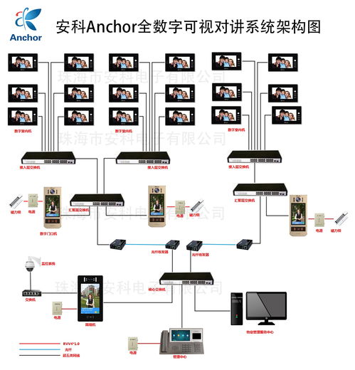 珠海雙城匯小區(qū)引入先進(jìn)科技，anchor安科et 366sd1全數(shù)字樓宇可視對講系統(tǒng)賦能智慧社區(qū)新體驗(yàn)