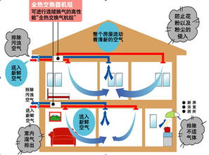 家用新風(fēng)系統(tǒng)選購與安裝指南，兼論建筑物電力系統(tǒng)安裝要點(diǎn)