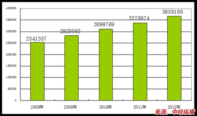 建筑裝飾及水暖管道零件制造行業(yè)發(fā)展趨勢分析與對策建議